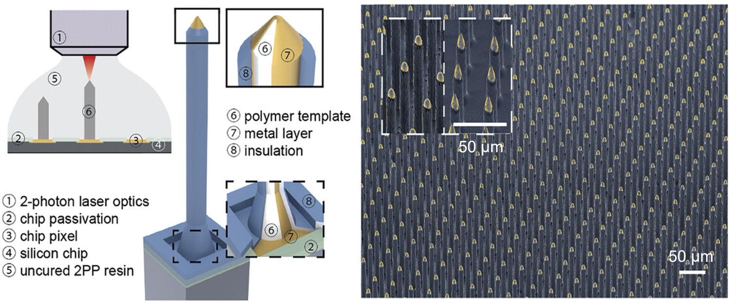 Enlarged view: Direct printing of 3D electrodes