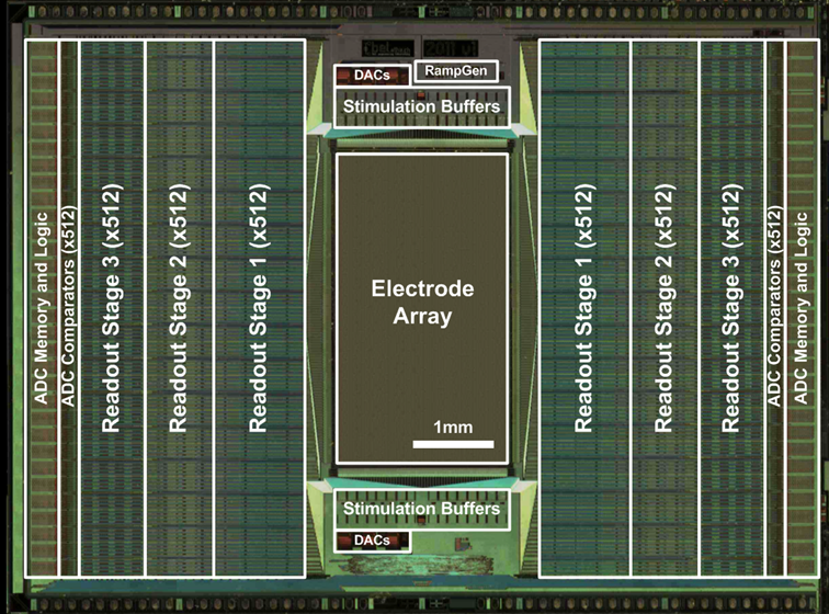 Enlarged view: CMOS "MEA1k" System