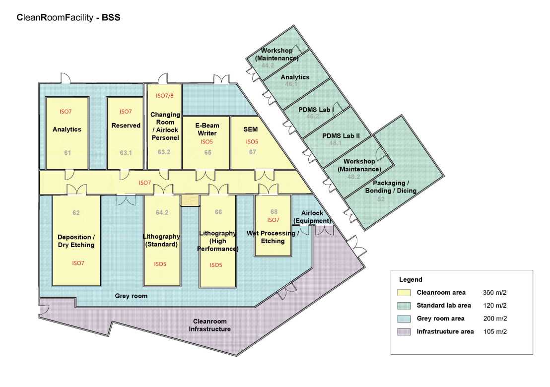 Enlarged view: Floorplan of the cleanroom. Cleanroom area 360m/2, Standard lab area 120m/2, Grey room area 200 m/2, Infrastructure area 105m/2.