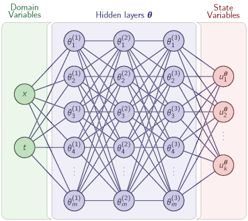 Neural Network