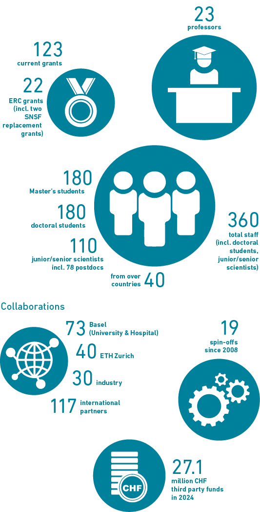 D-BSSE_Facts_and_Figures