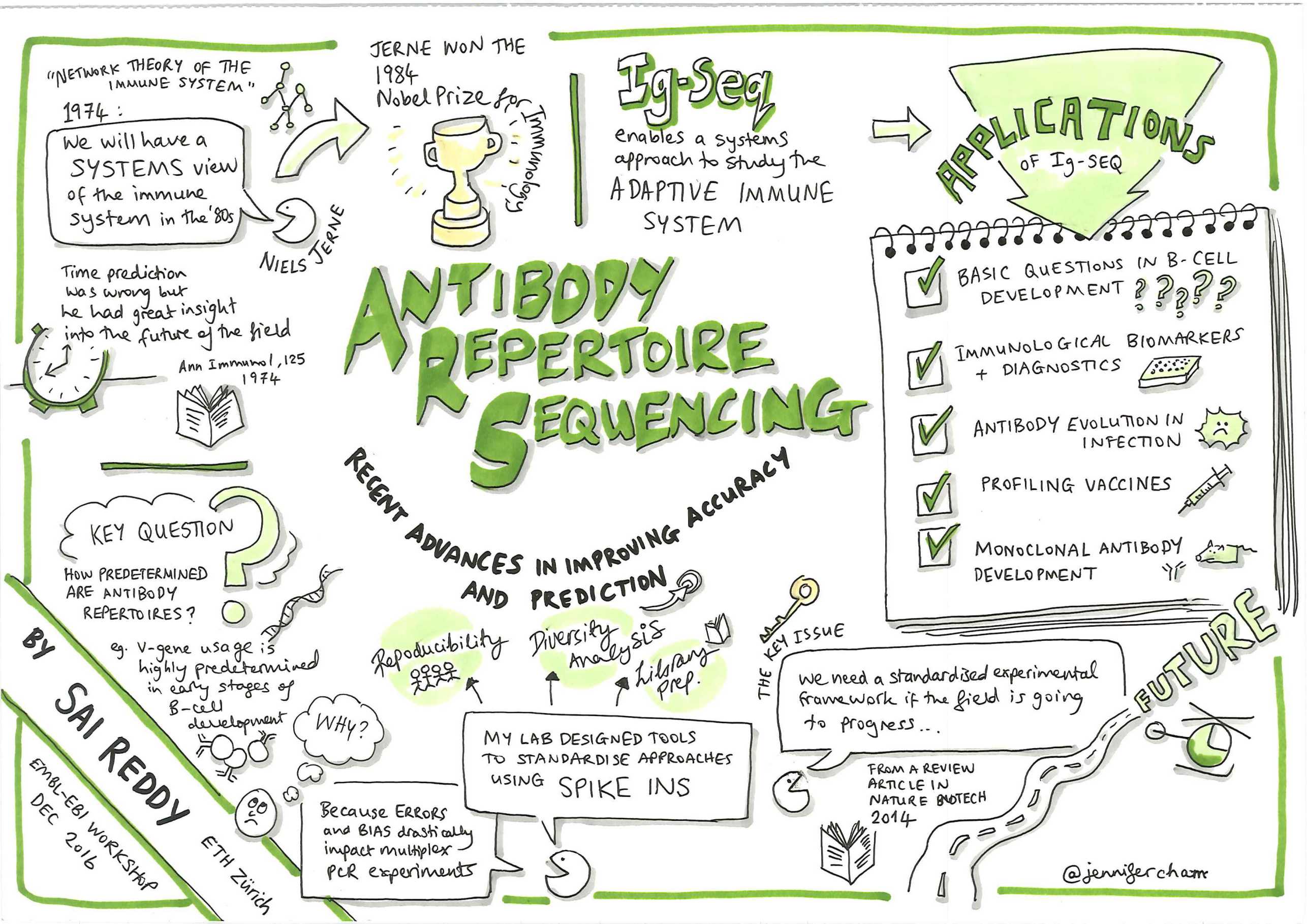 sai-reddy-talk-sketchnote