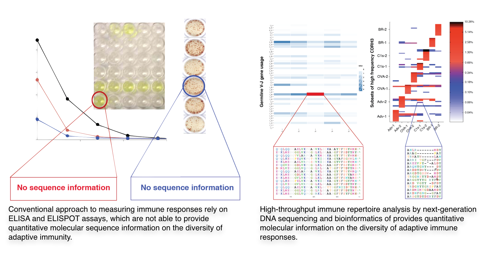Enlarged view: Conventional Antibody Screening vs Next-generation Screening