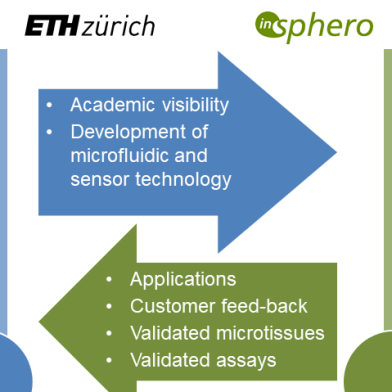 InSphero_ETHZ_cooperation