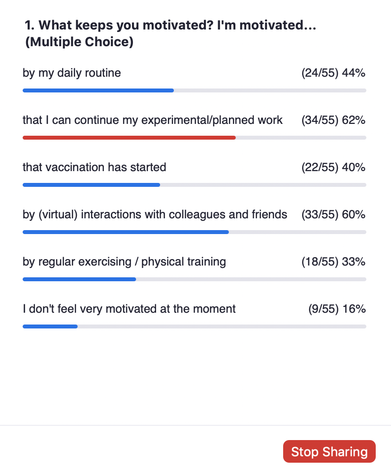 Enlarged view: Poll 2 on what keeps D-BSSE staff members motivated
