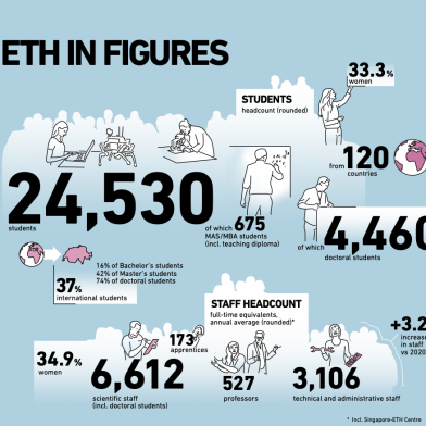 ETH-in-figures_Graphic