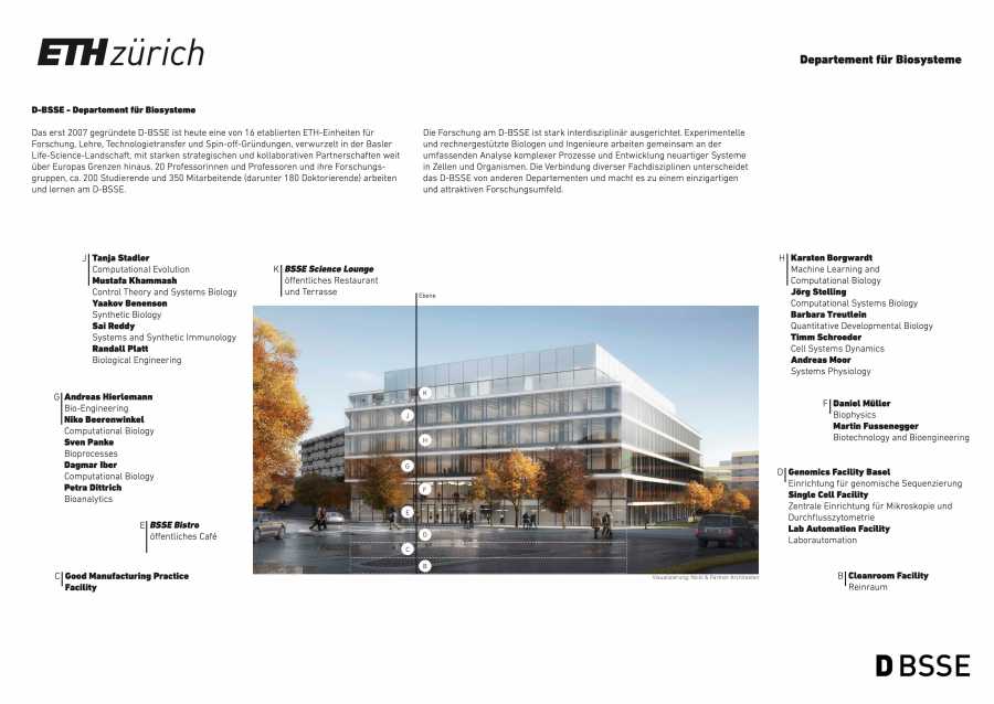 Enlarged view: poster in German visualising how the flloors will be occupied by research groups and scientific facilities