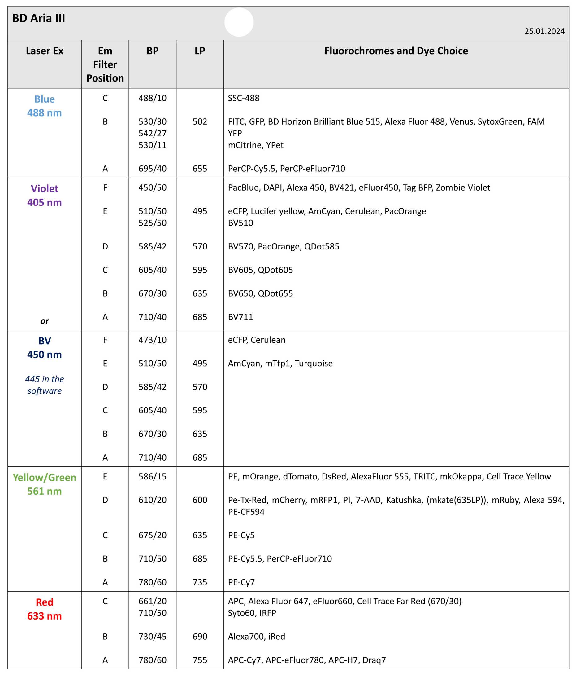 Enlarged view: Optical Configuration: Configuration BD FACSAria III