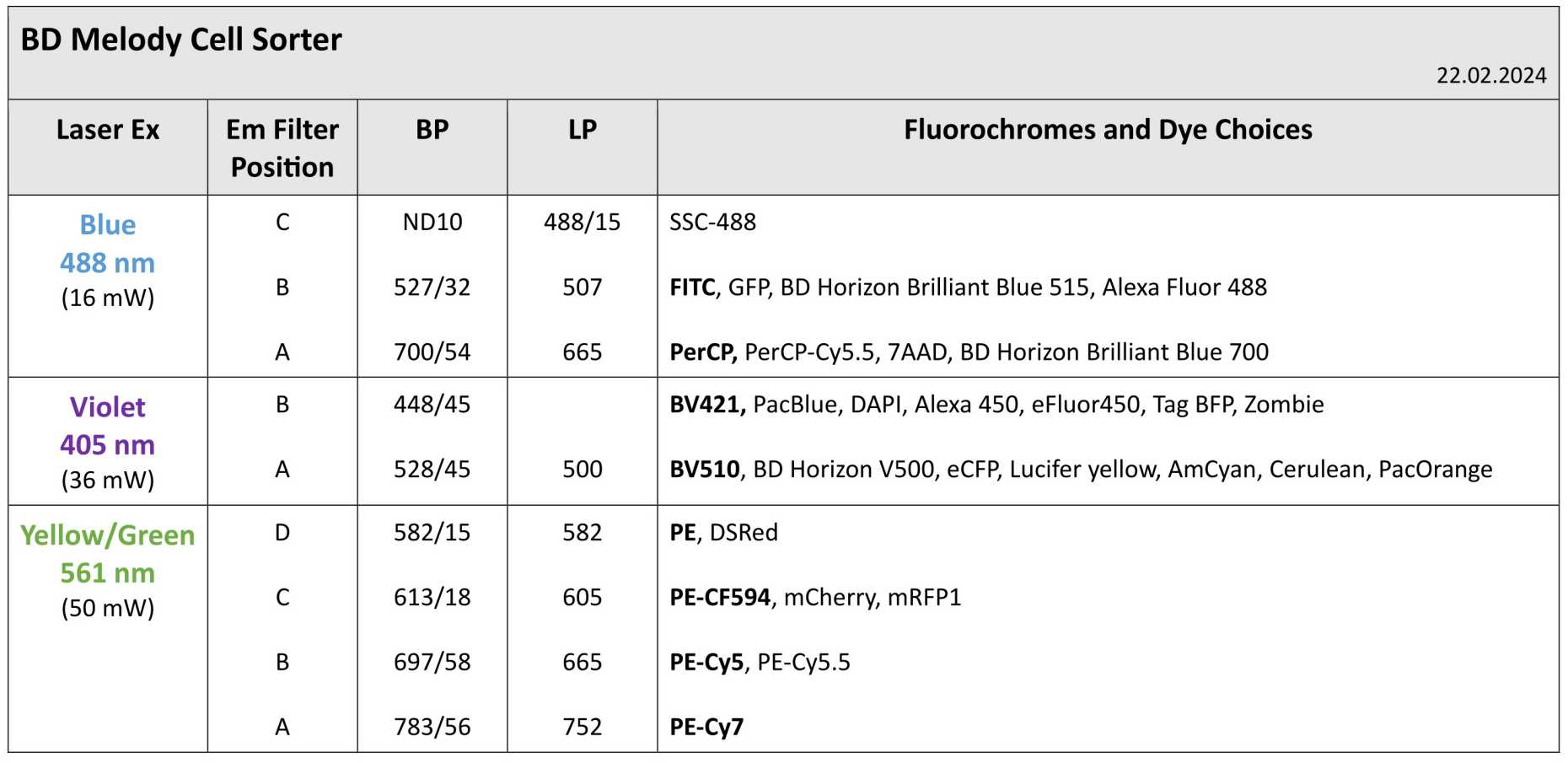 Enlarged view: Optical Configuration: Configuration BD FACSAria III