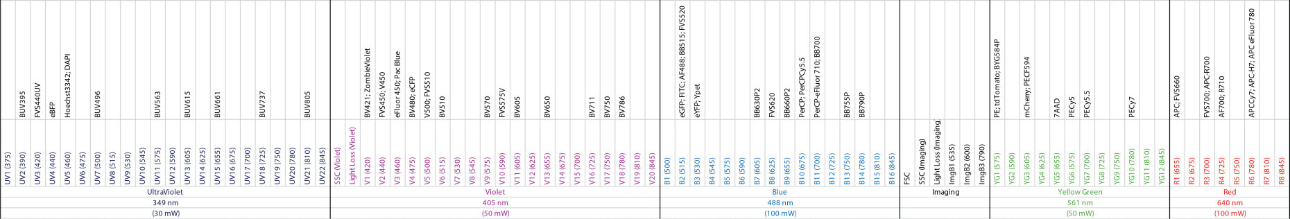 Enlarged view: Fusion Configuration